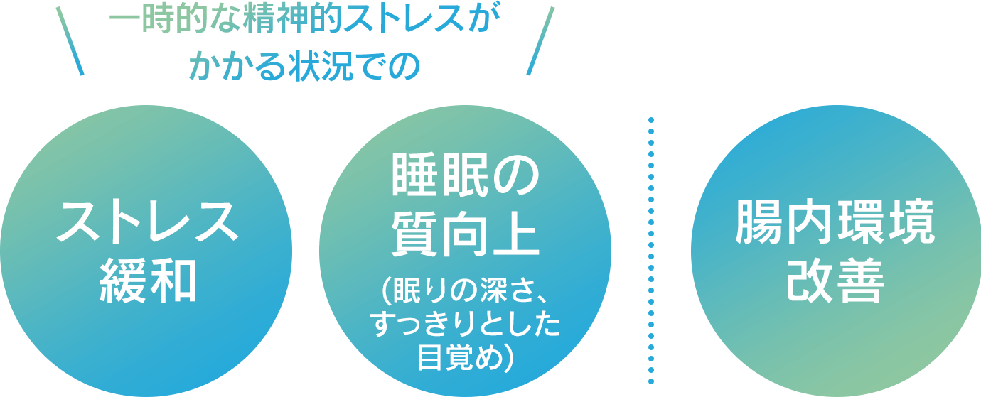 一時的な精神的ストレスがかかる状況でのストレス緩和・睡眠の質向上(眠りの深さ、すっきりとした目覚め) | 腸内環境改善